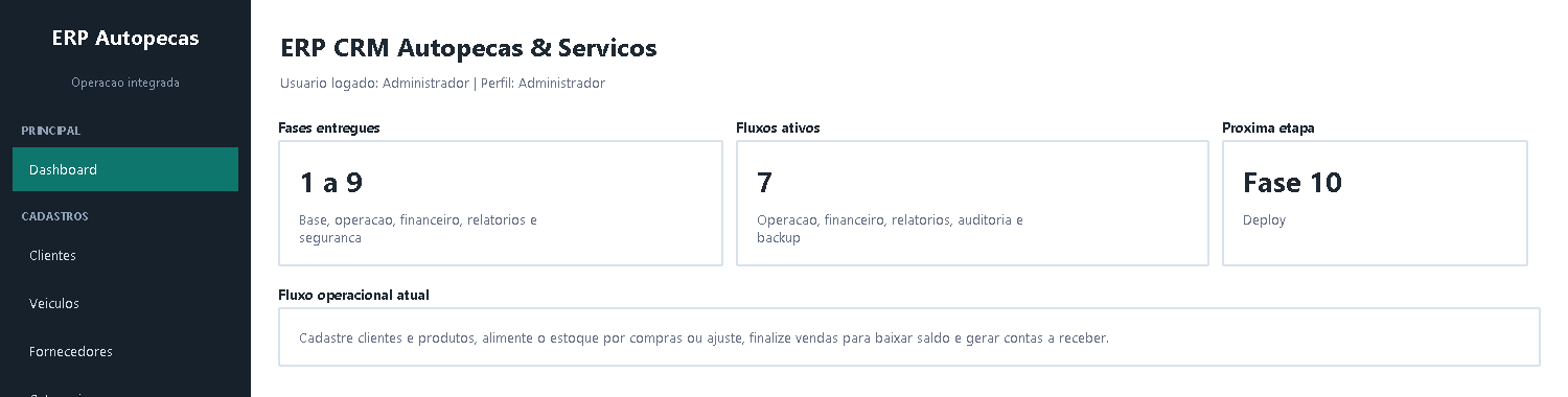 Dashboard operacional do ERP/CRM